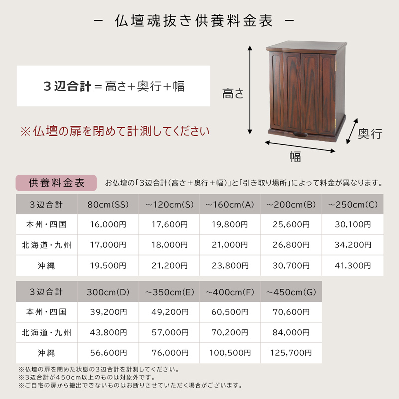 仏壇魂抜き供養料金