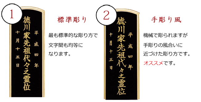 回出位牌の書体