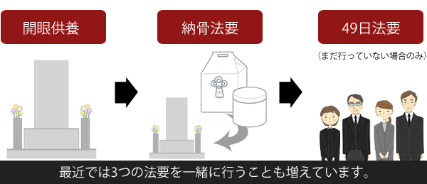 開眼法要
