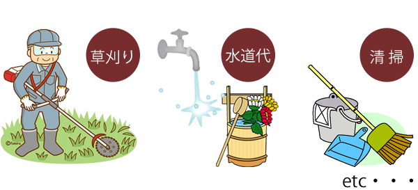 霊園・墓地の管理費