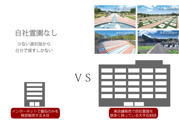 大手石材店とインターネット石材店の比較