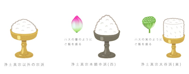 宗派別のお仏壇のご飯の盛り方