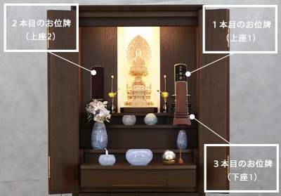 内部段が多いお仏壇【お位牌3本目の飾り方】