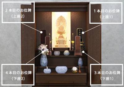 内部段が多いお仏壇【お位牌4本目の飾り方】