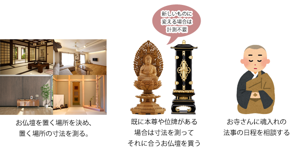 お仏壇を購入前の準備