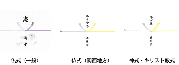 香典返しの熨斗