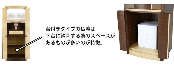 お仏壇の下台に骨壺を収納