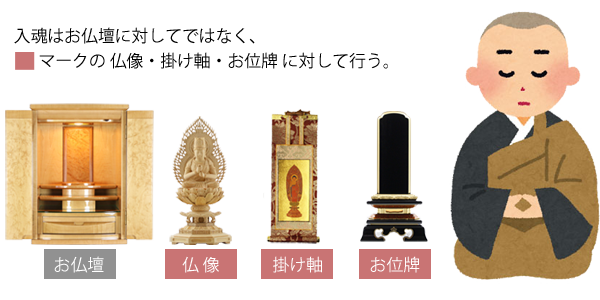 お寺さんに入魂してもらうもの(仏像・掛け軸・位牌)