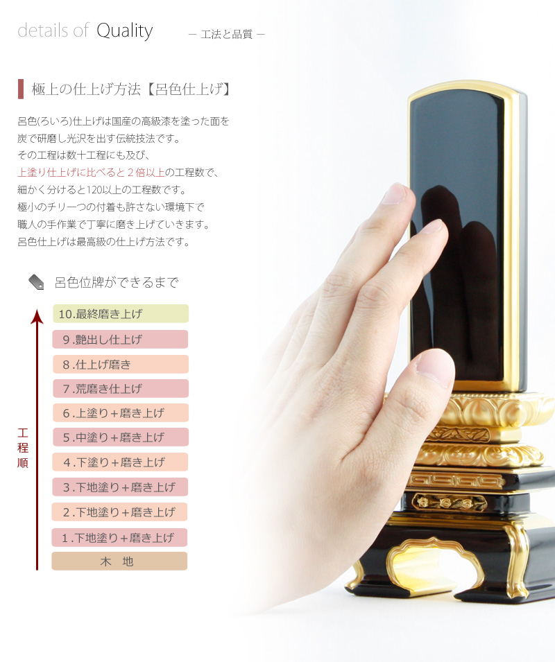 輪島塗位牌 上京千倉 呂色の商品画像5枚目