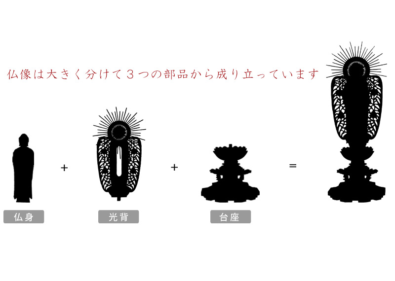 本柘植仏像 上彫り 八角台座 西立弥陀【浄土真宗本願寺派】の商品画像4枚目