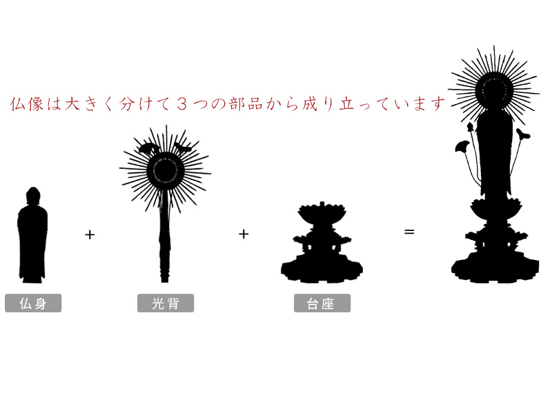 本柘植仏像 上彫り 八角台座 東立弥陀【浄土真宗大谷派】の商品画像4枚目
