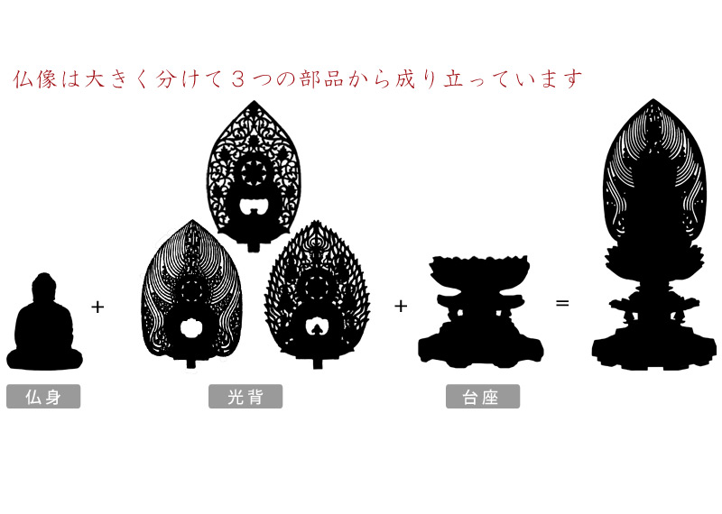 本柘植仏像 上彫り 八角台座 座阿弥陀 【天台宗】の商品画像4枚目