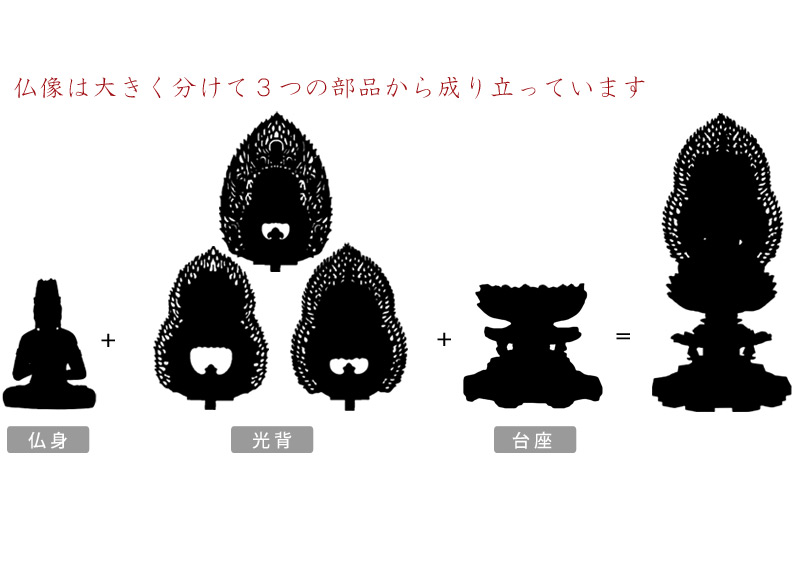 本柘植仏像 上彫り 八角台座 大日如来 【真言宗】の商品画像4枚目