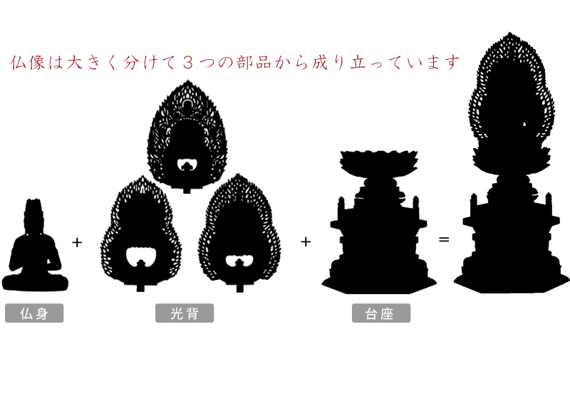 本柘植仏像 上彫り 六角台座 大日如来 【真言宗】の商品画像4枚目