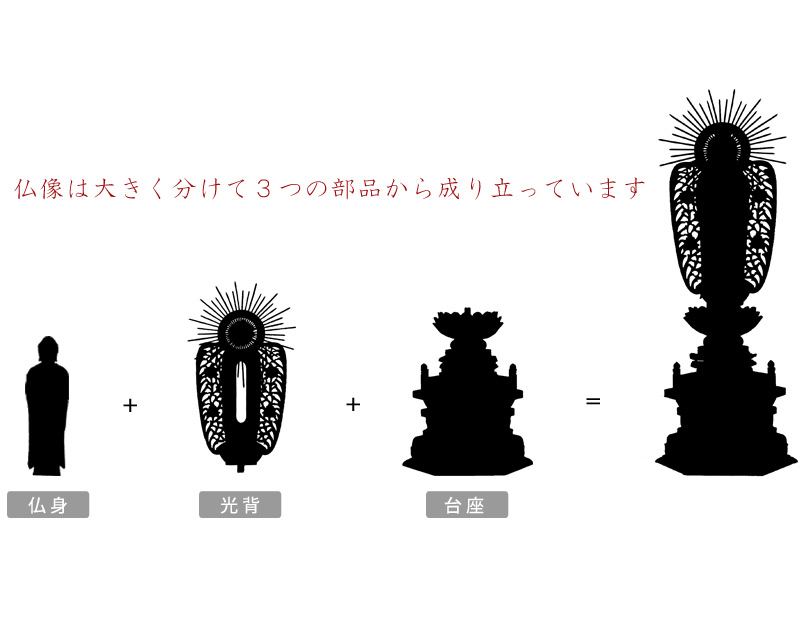 本柘植仏像 上彫り 六角台座 西立弥陀【浄土真宗本願寺派】の商品画像4枚目