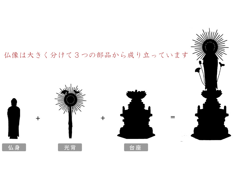 本柘植仏像 上彫り 六角台座 東立弥陀【浄土真宗大谷派】の商品画像4枚目