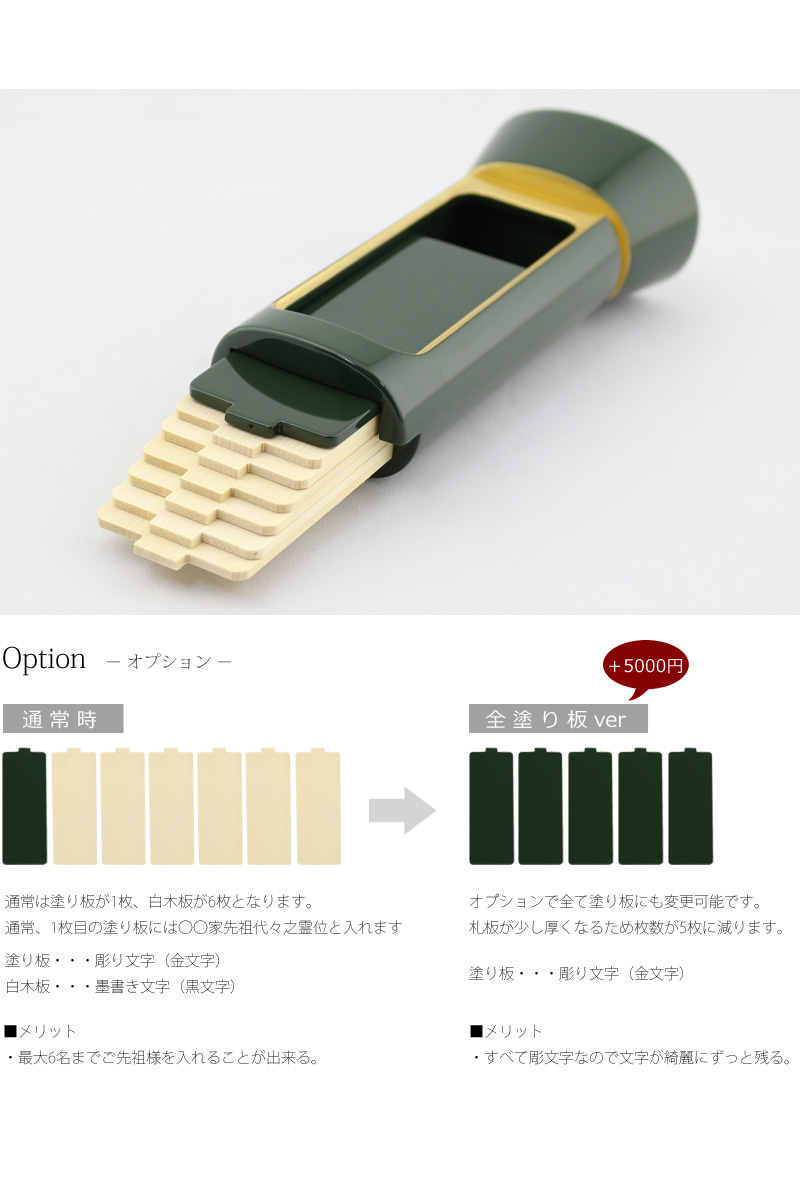 回出位牌の札板の説明。オプションとしてすべて塗り板にも変更可能です。