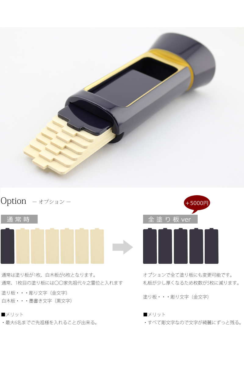 回出位牌の札板の説明。オプションとしてすべて塗り板にも変更可能です。