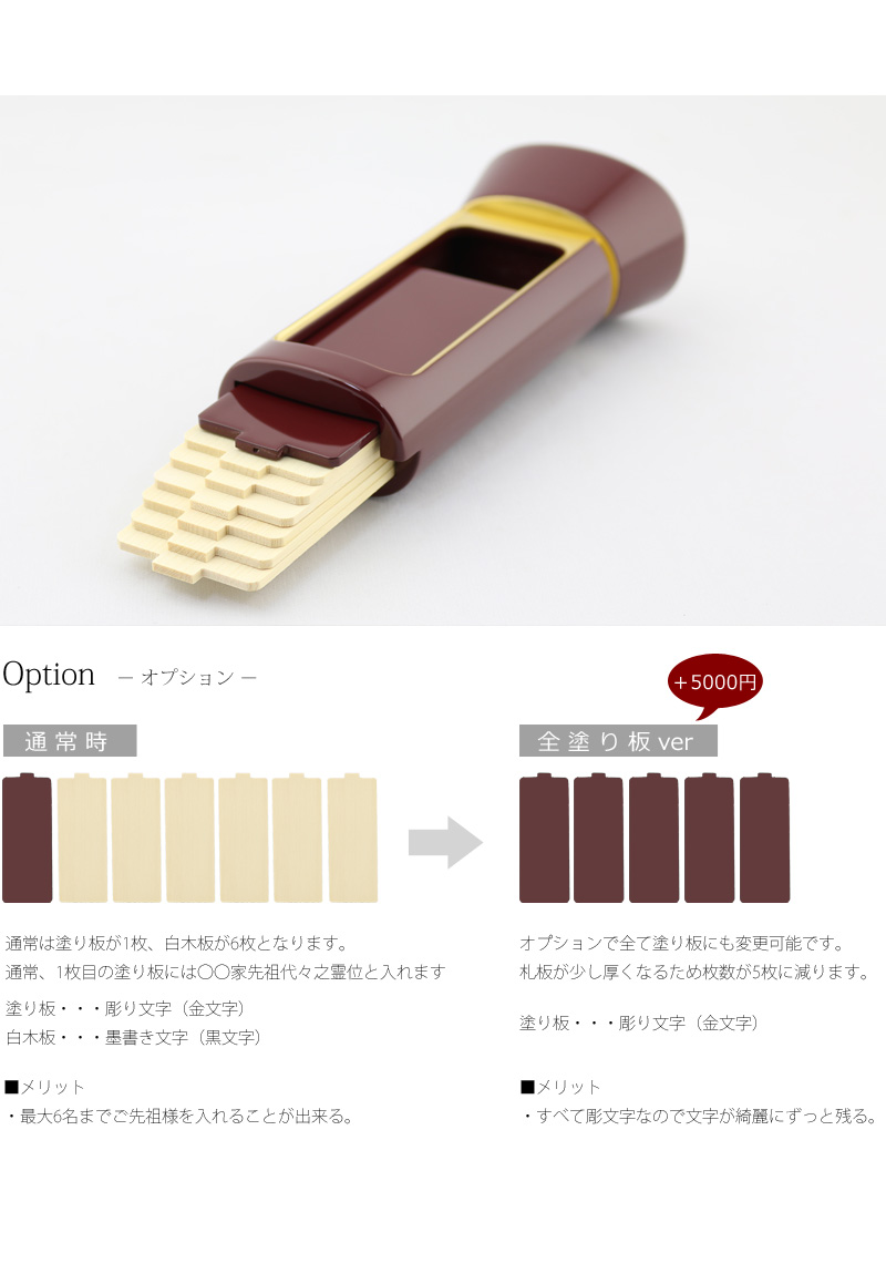回出位牌の札板の説明。オプションとしてすべて塗り板にも変更可能です。