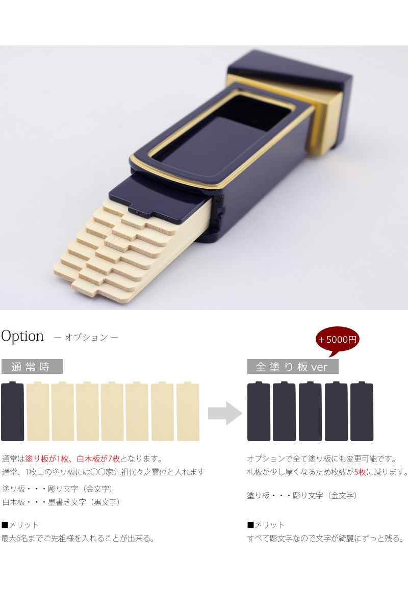 回出位牌の札板の説明。オプションとしてすべて塗り板にも変更可能です。