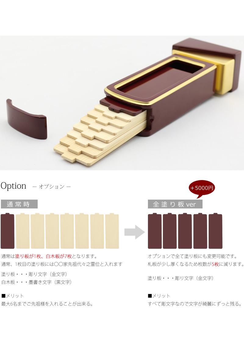 回出位牌の札板の説明。オプションとしてすべて塗り板にも変更可能です。