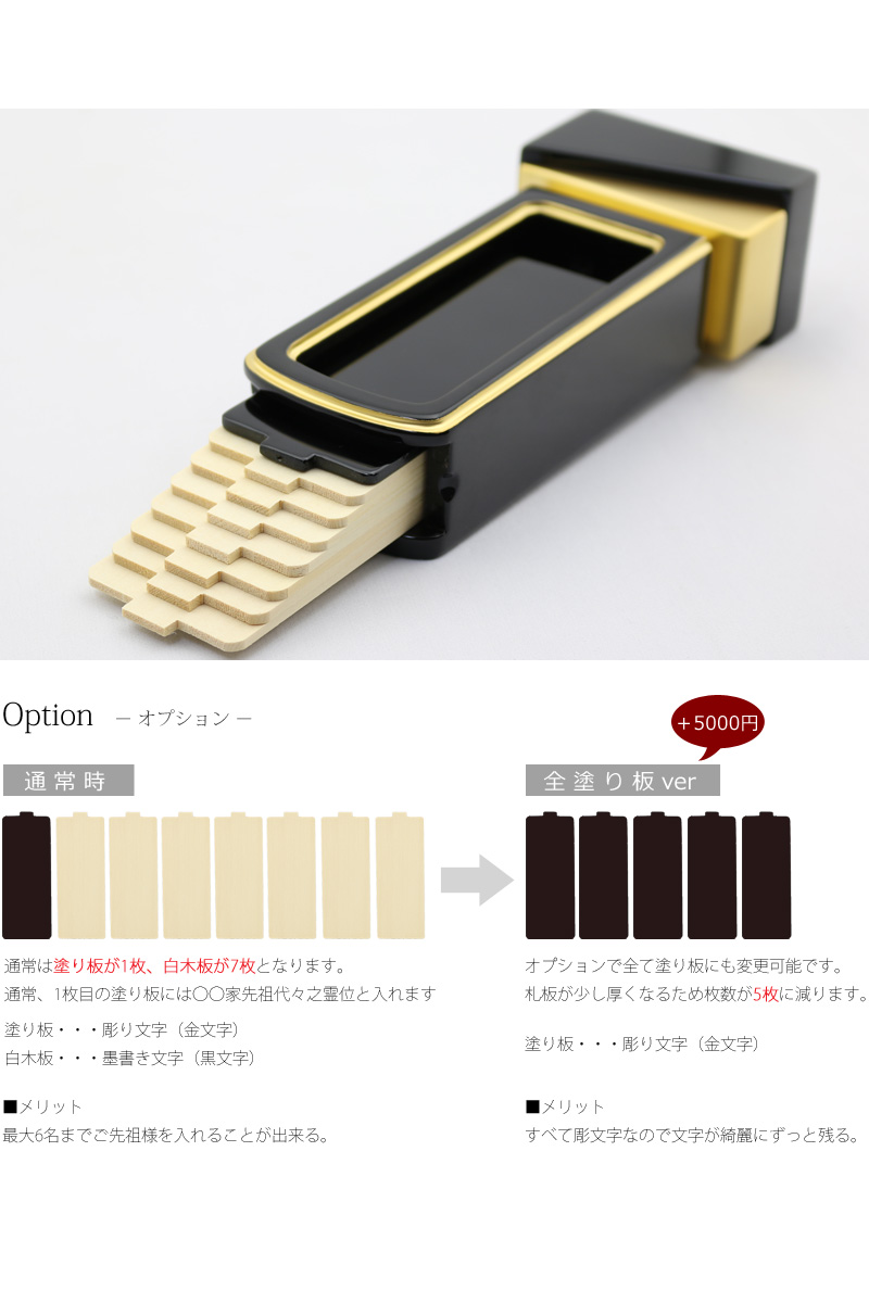 回出位牌の札板の説明。オプションとしてすべて塗り板にも変更可能です。