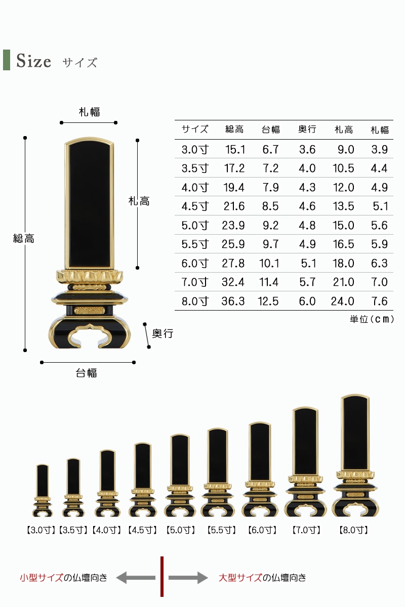 お位牌のサイズ。