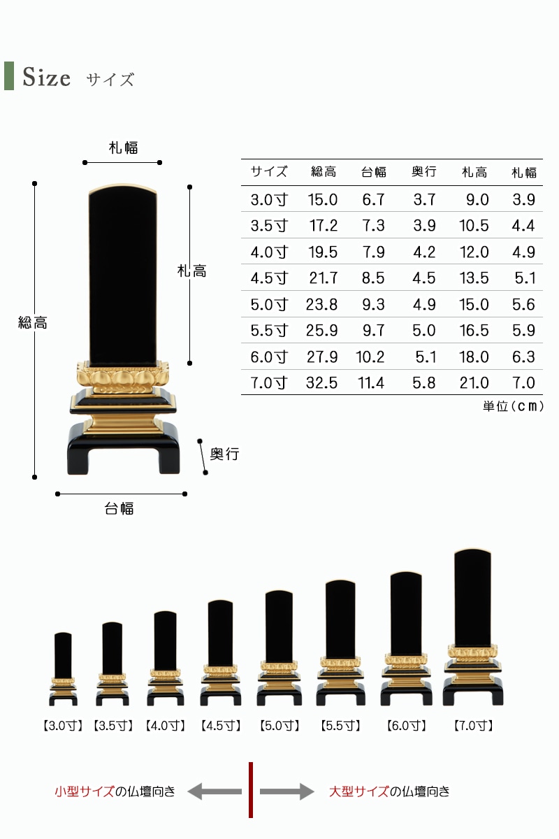 お位牌のサイズ。