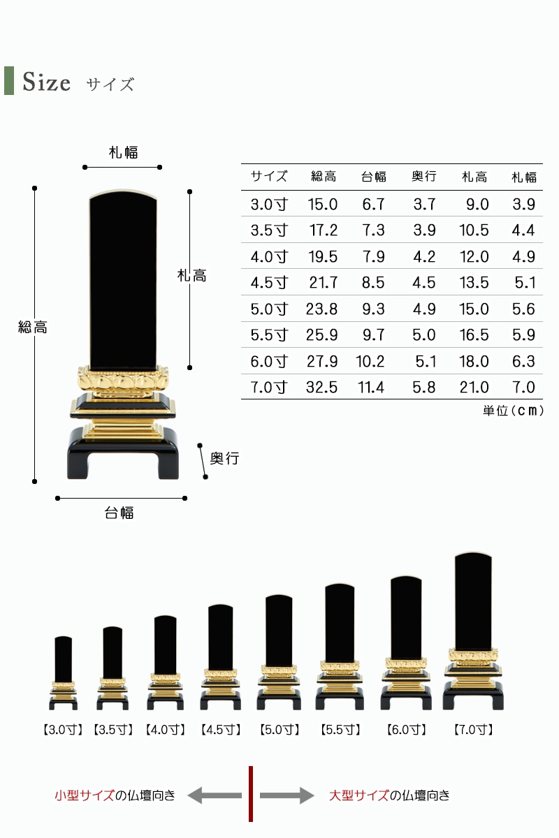 お位牌のサイズ。