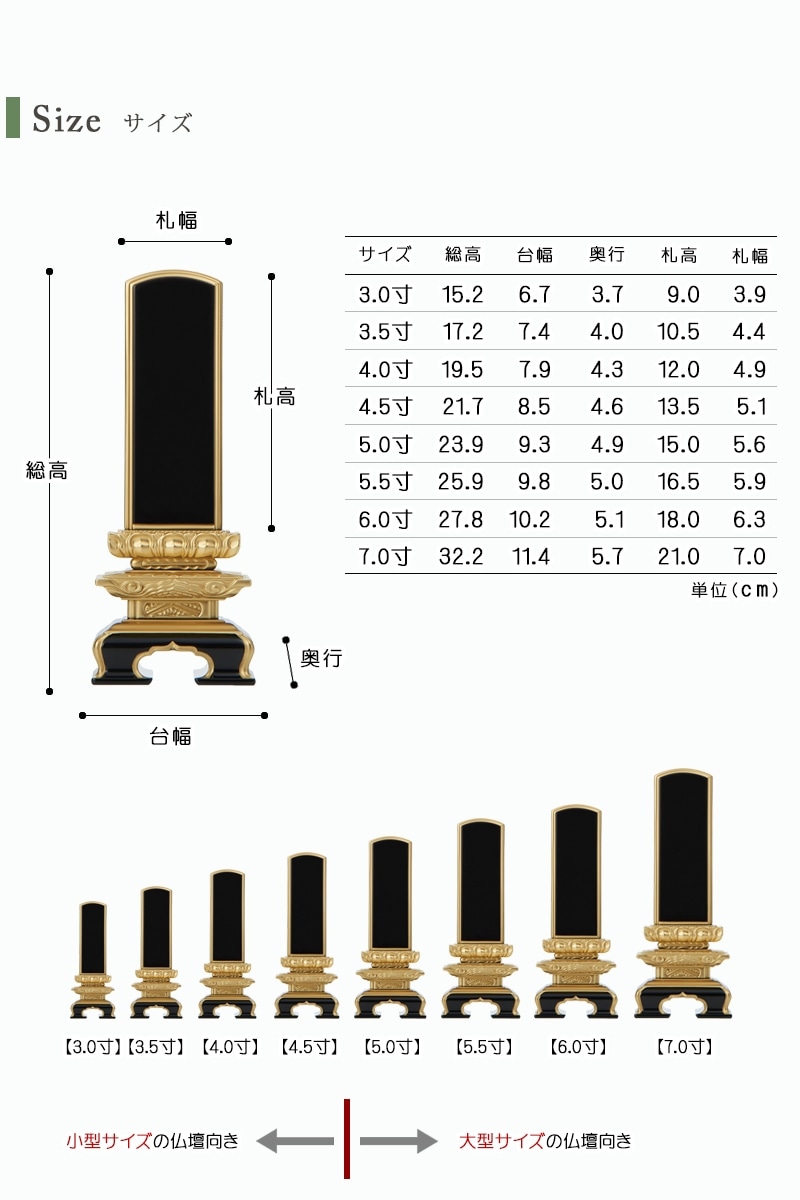 お位牌のサイズ。