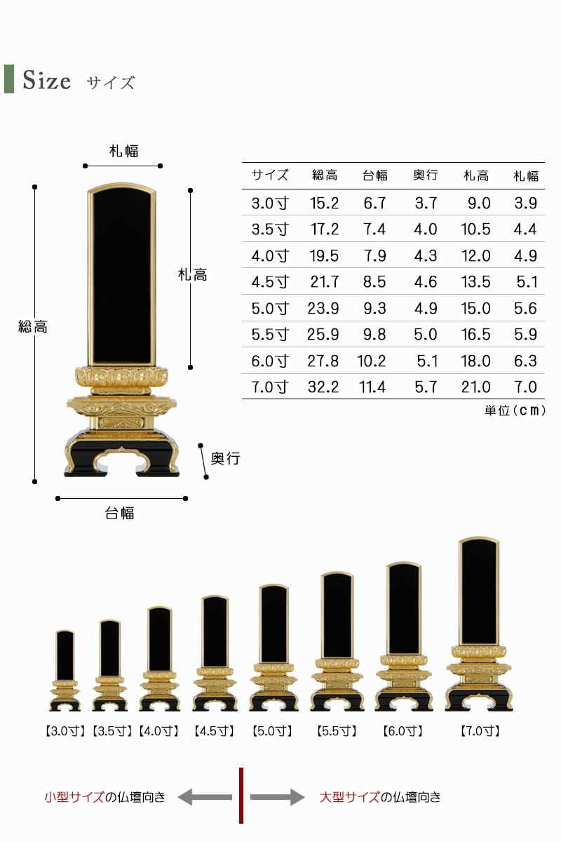 お位牌のサイズ。