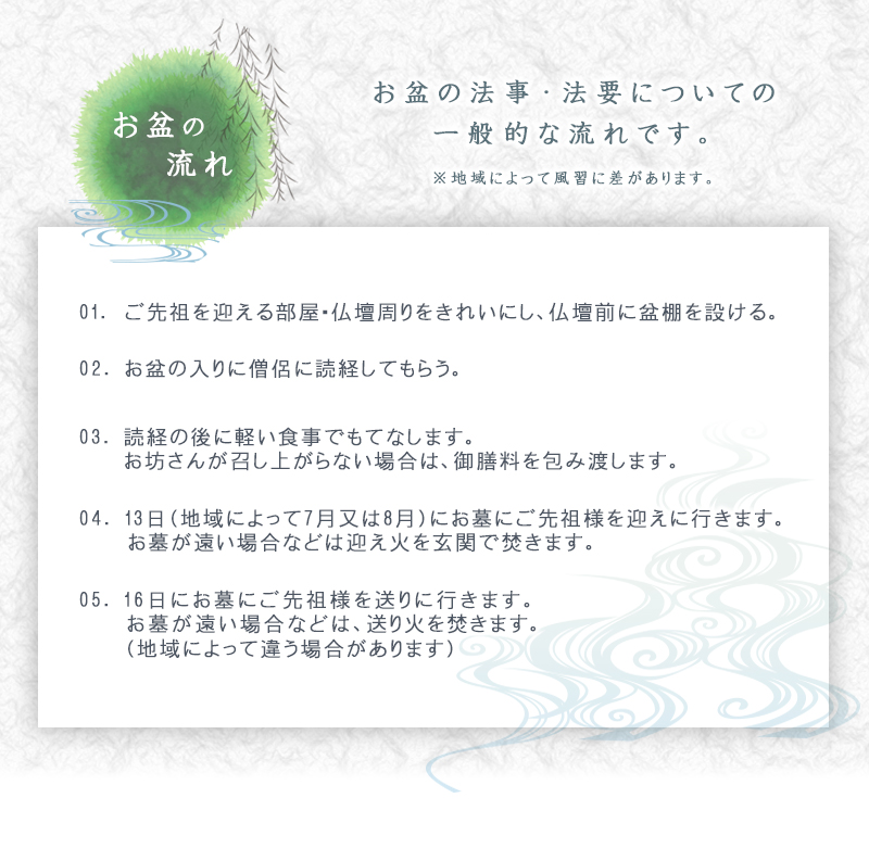 お盆の流れについて