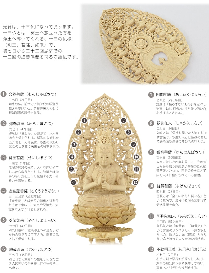 本柘植仏像 上彫り仕上げ 大日如来 十三仏光背 【真言宗】の光背について