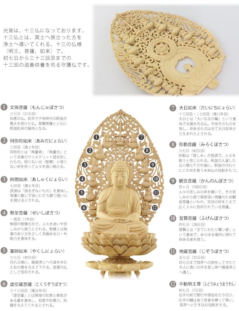 本柘植仏像 上彫り仕上げ 座阿弥陀 十三仏光背 【天台宗】の光背について