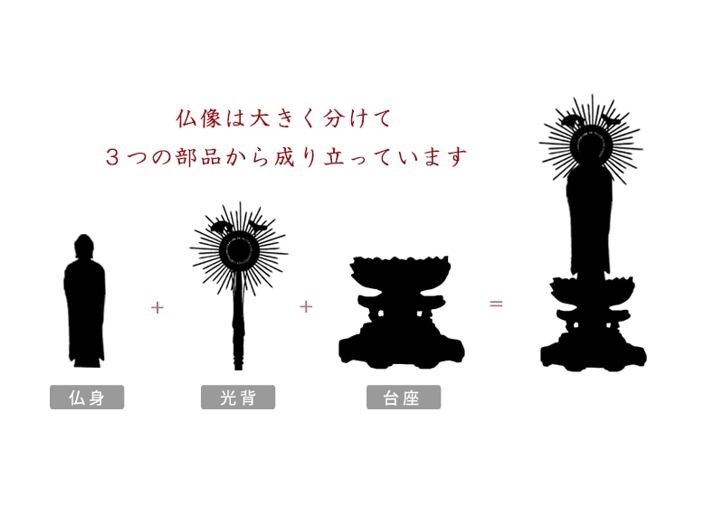 本柘植仏像 八角台座 東立弥陀 【浄土真宗東】のパーツについて
