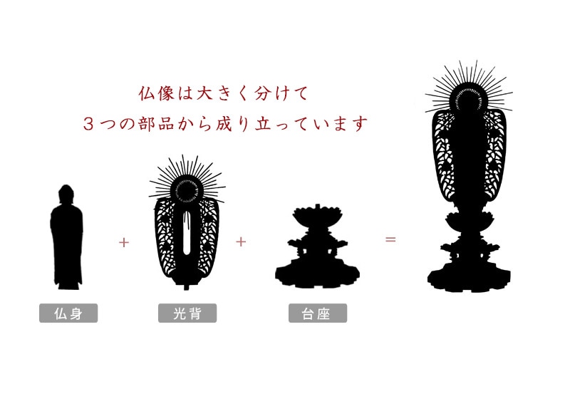 本柘植仏像 八角台座 西立弥陀【浄土真宗本願寺派】のパーツについて