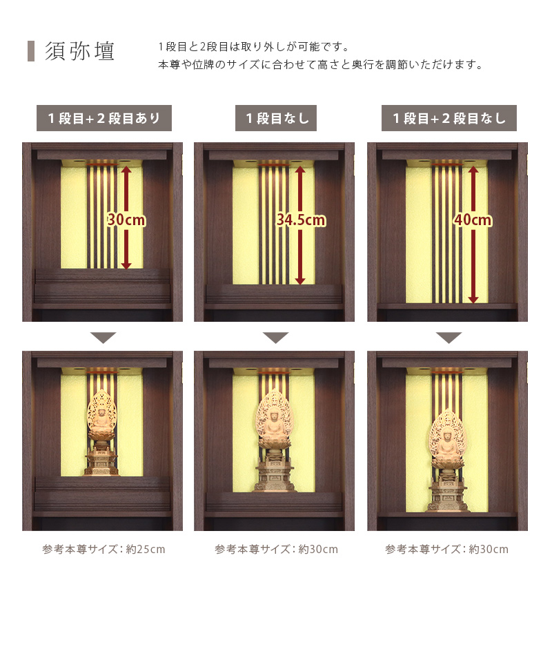 須弥壇について