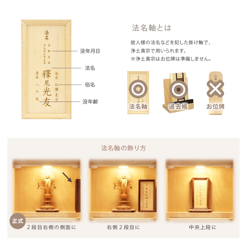 法名軸とは