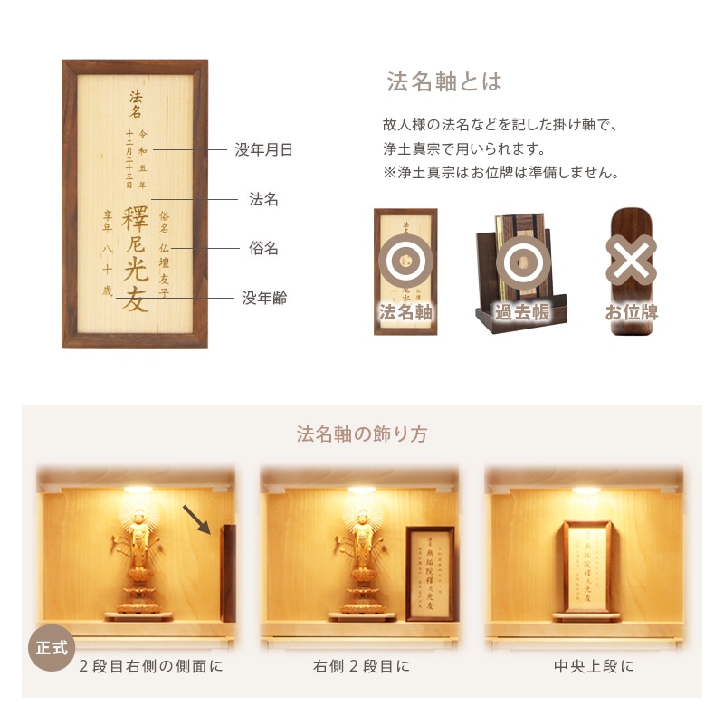 法名軸とは