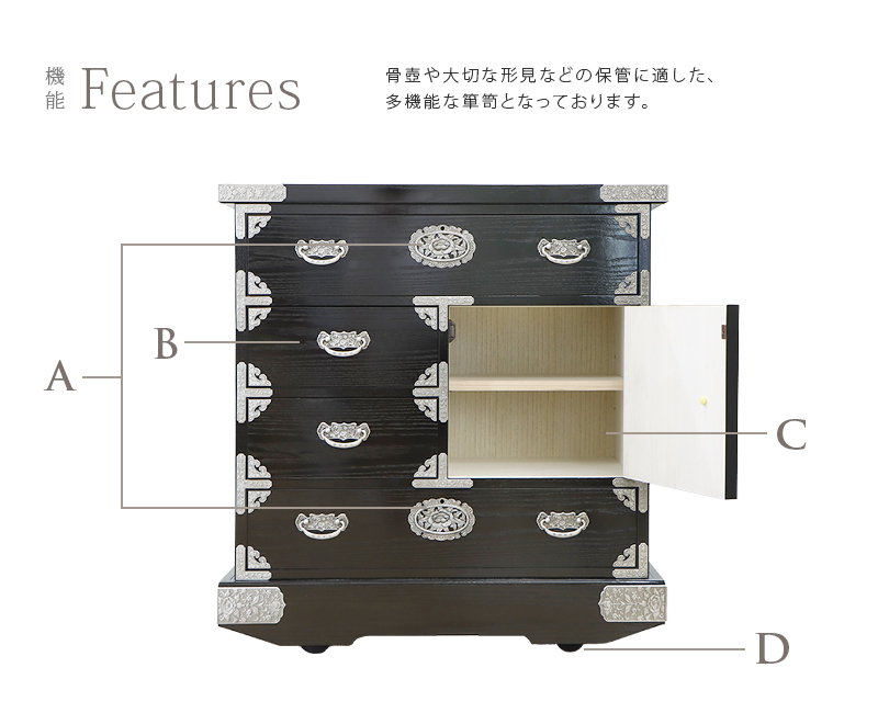機能について