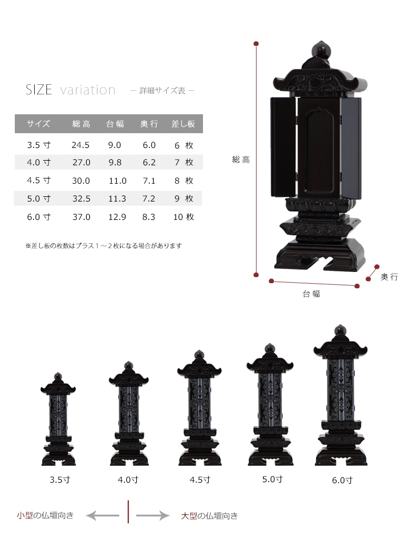 回出位牌 「雲二重回出 1間」 黒檀 3.5寸~6.0寸の詳細サイズ表。