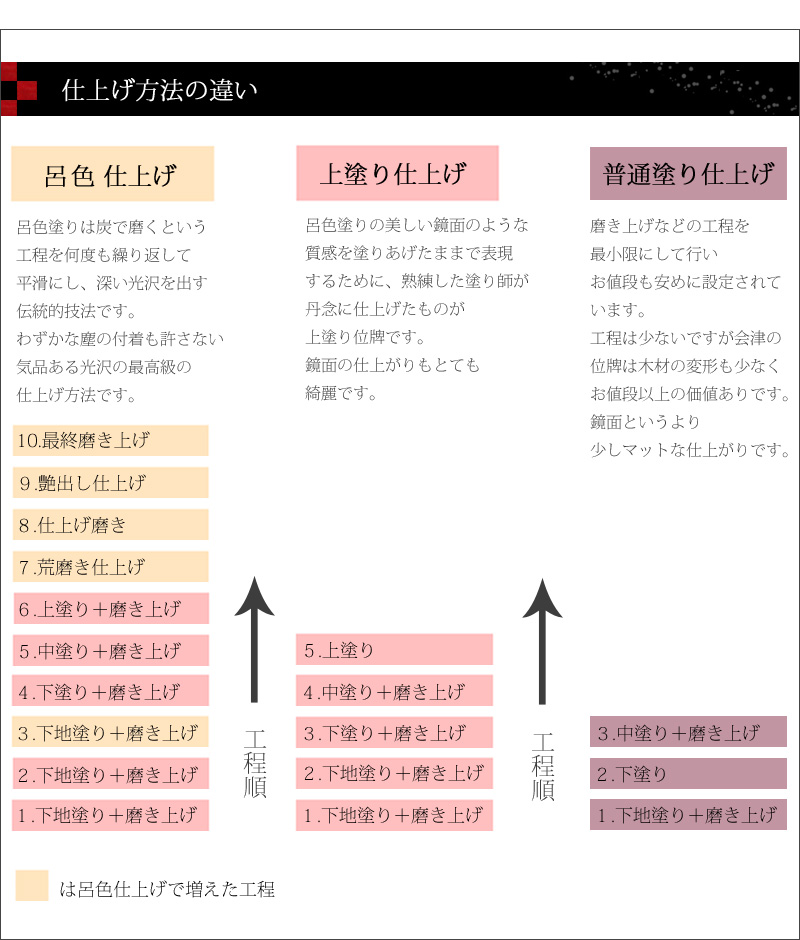 会津位牌 「葵角切」 普通塗りの商品画像3枚目